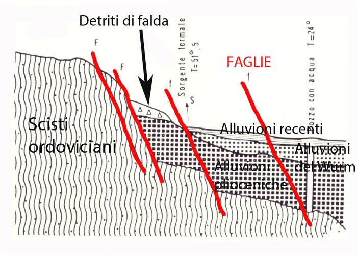 l'immagine ? descritta dal titolo e dal testo sottostante