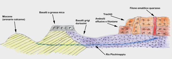 l'immagine ? descritta dal titolo e dal testo sottostante