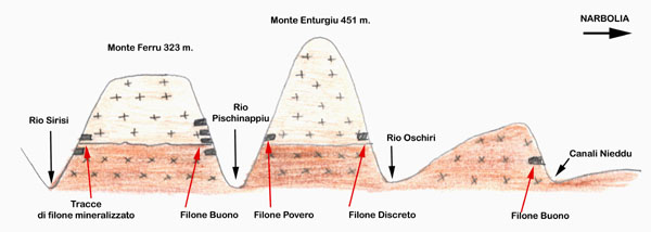 l'immagine ? descritta dal titolo e dal testo sottostante