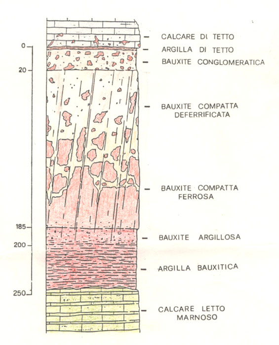 l'immagine ? descritta dal titolo e dal testo sottostante