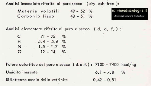 l'immagine ? descritta dal titolo e dal testo sottostante