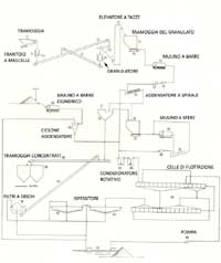 clicca per ingrandire la mappa