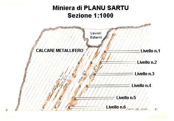 l'immagine ? descritta dal titolo e dal testo sottostante