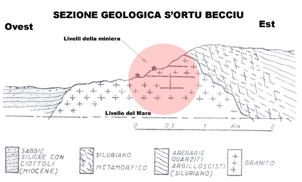 l'immagine ? descritta dal titolo e dal testo sottostante