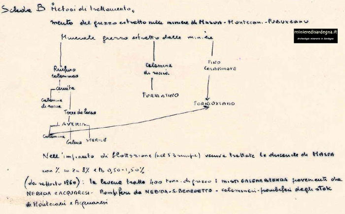 l'immagine ? descritta dal titolo e dal testo sottostante