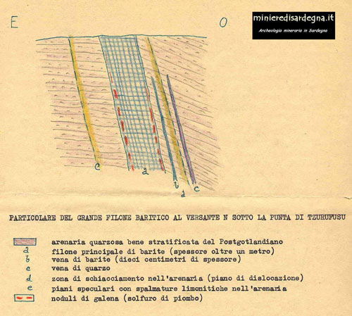 l'immagine ? descritta dal titolo e dal testo sottostante